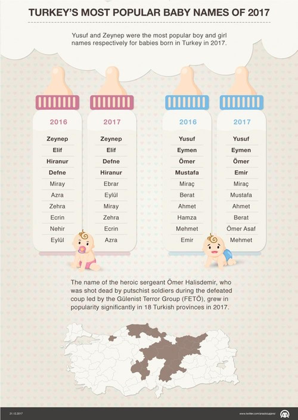 Dit Zijn De Populairste Namen Van 2017 In Turkije De Jonge Turken